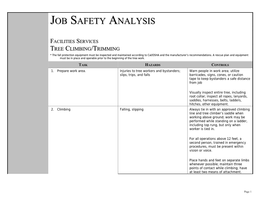 Job Safety Analysis s16