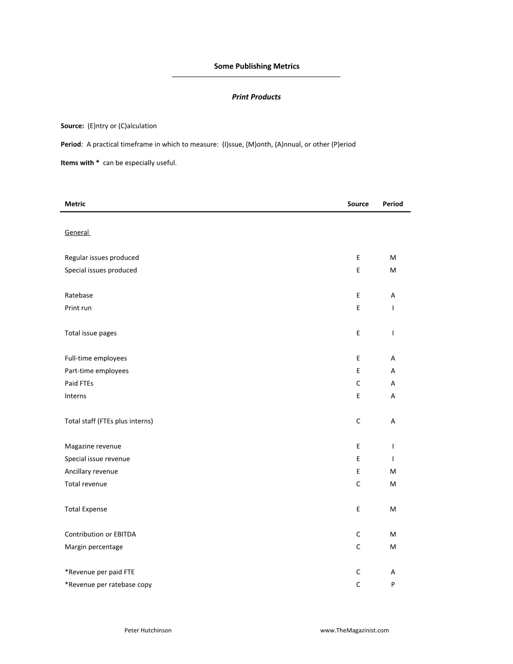 Some Publishing Metrics