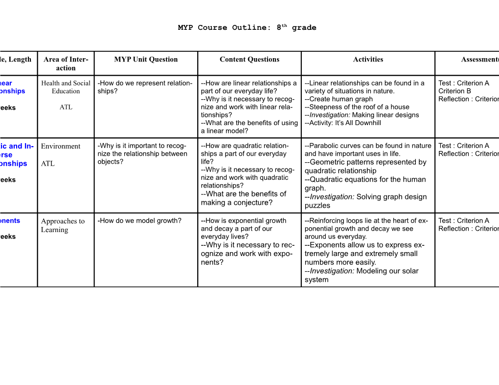 MYP Course Outline: Algebra 1