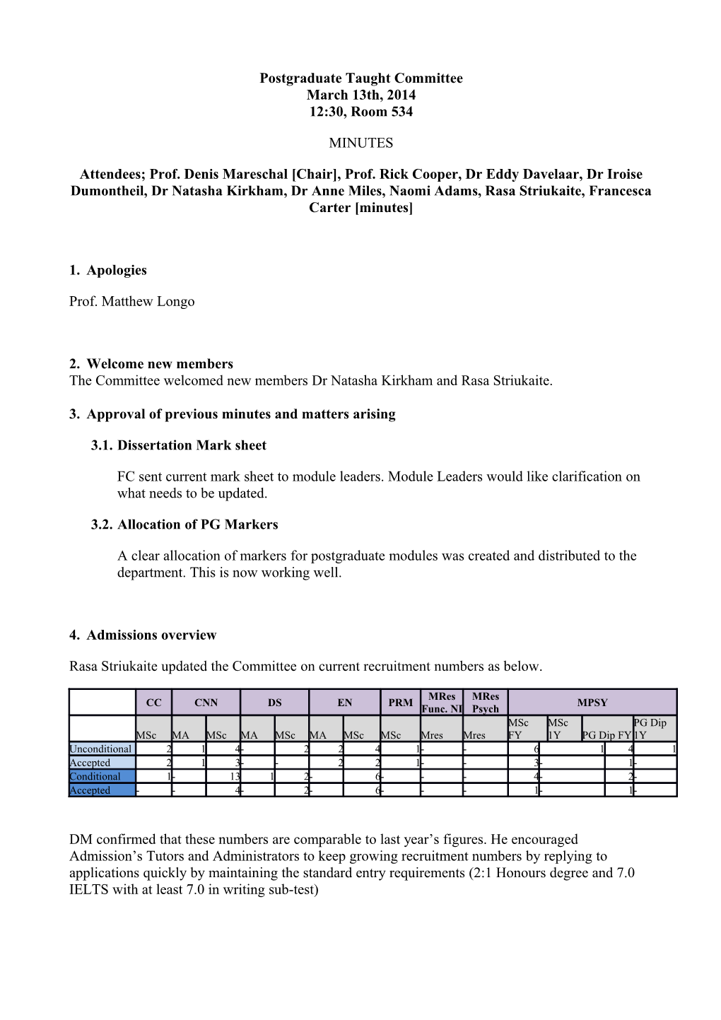 Postgraduate Taught Committee