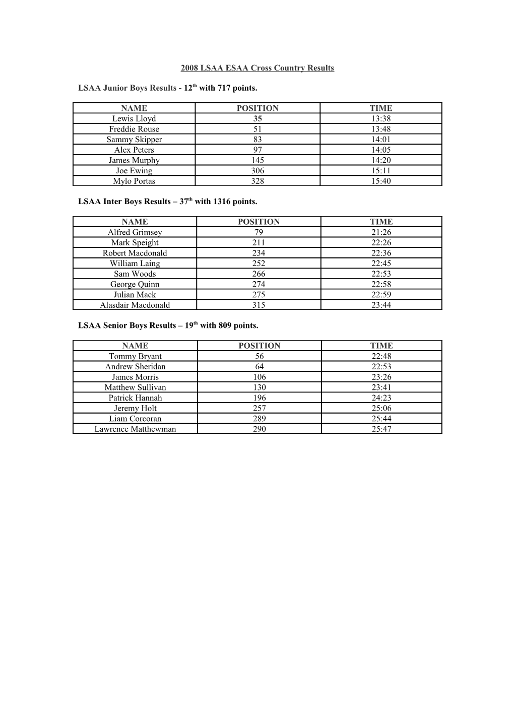 LSAA Performance at the Last 10 ESAA Cross Country Championships