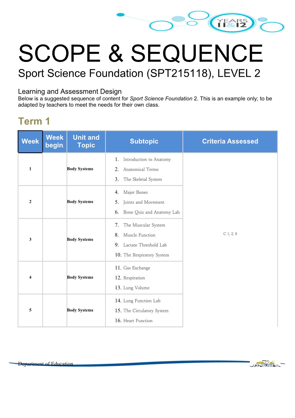 Sport Science Foundation (SPT215118), LEVEL 2