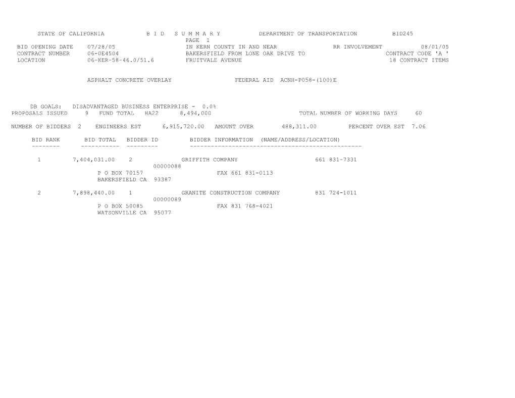 State of California B I D S U M M a R Y Department of Transportation Bid245 s10