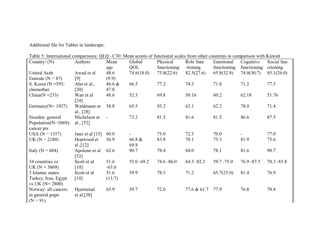 Table 5: International Comparisons: QLQ C30: Mean Scores of Functional Scales from Other