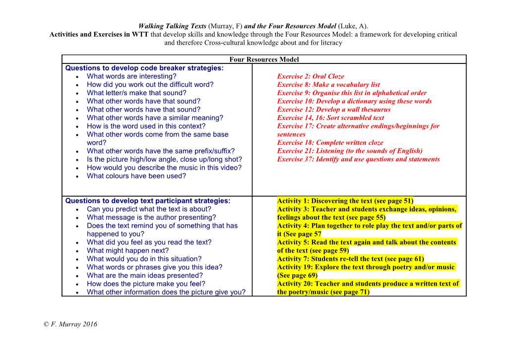 Walking Talking Texts (Murray,F)And the Four Resources Model (Luke, A)