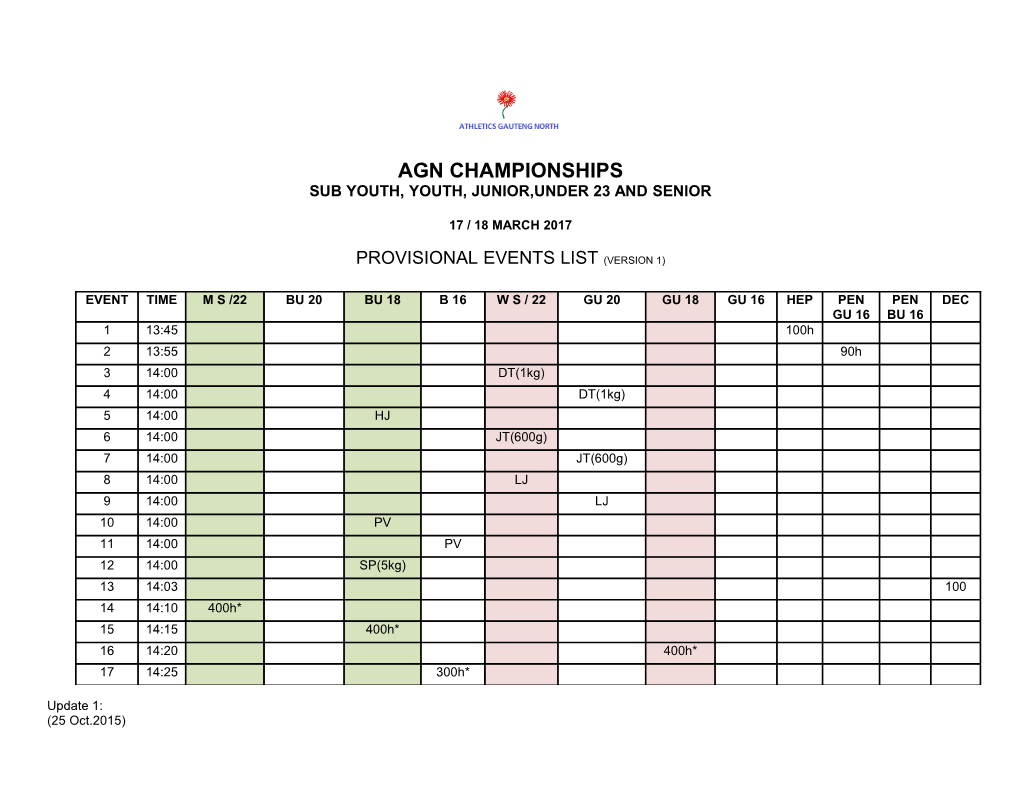 Agn Junior and Under 23 Championships
