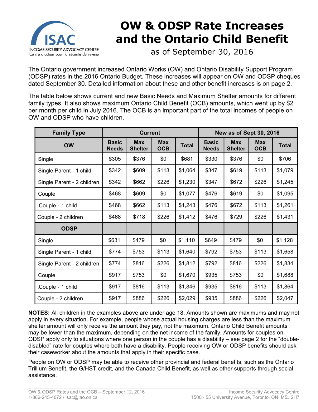 Clothing Allowance Action Alert