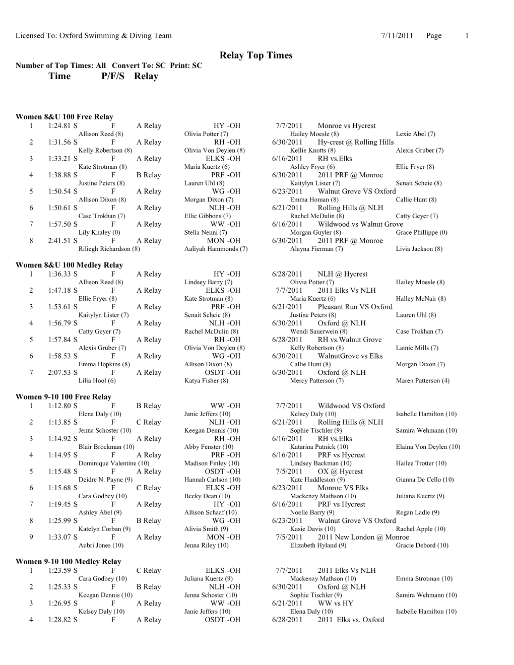 Licensed To: Oxford Swimming & Diving Team 7/11/2011 Page 1