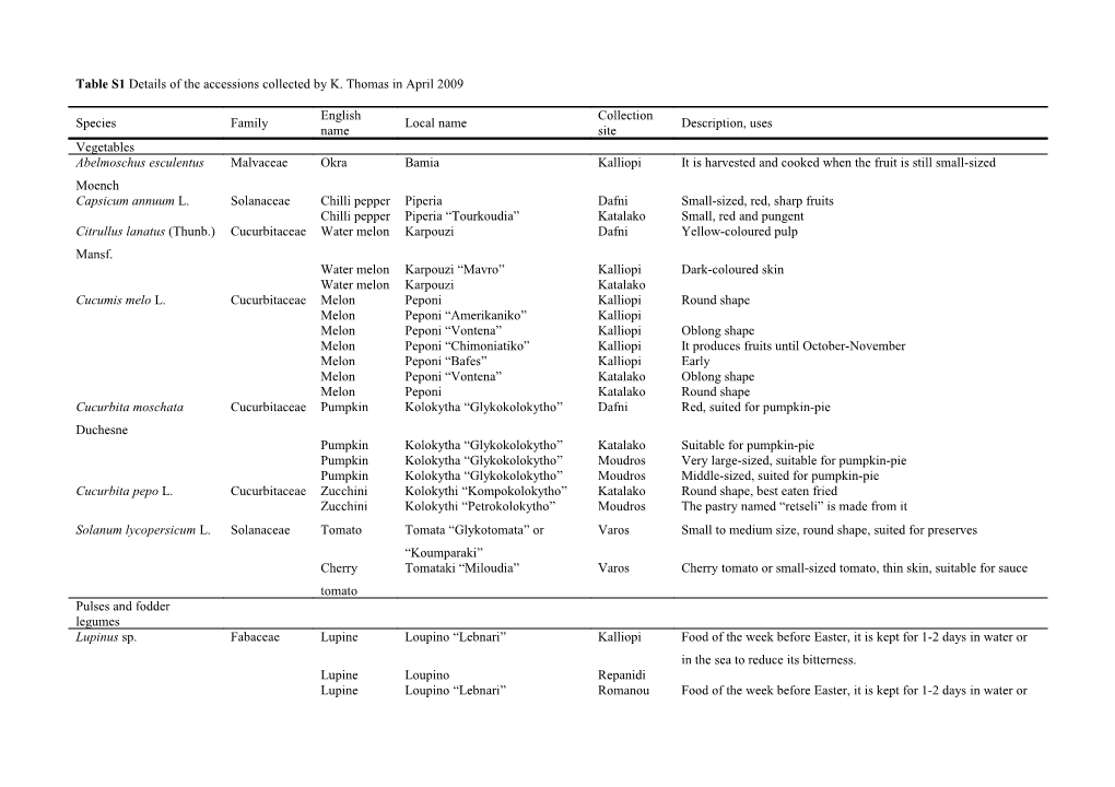 Table 4 Details of the Accessions Collected by the Senior Author (K