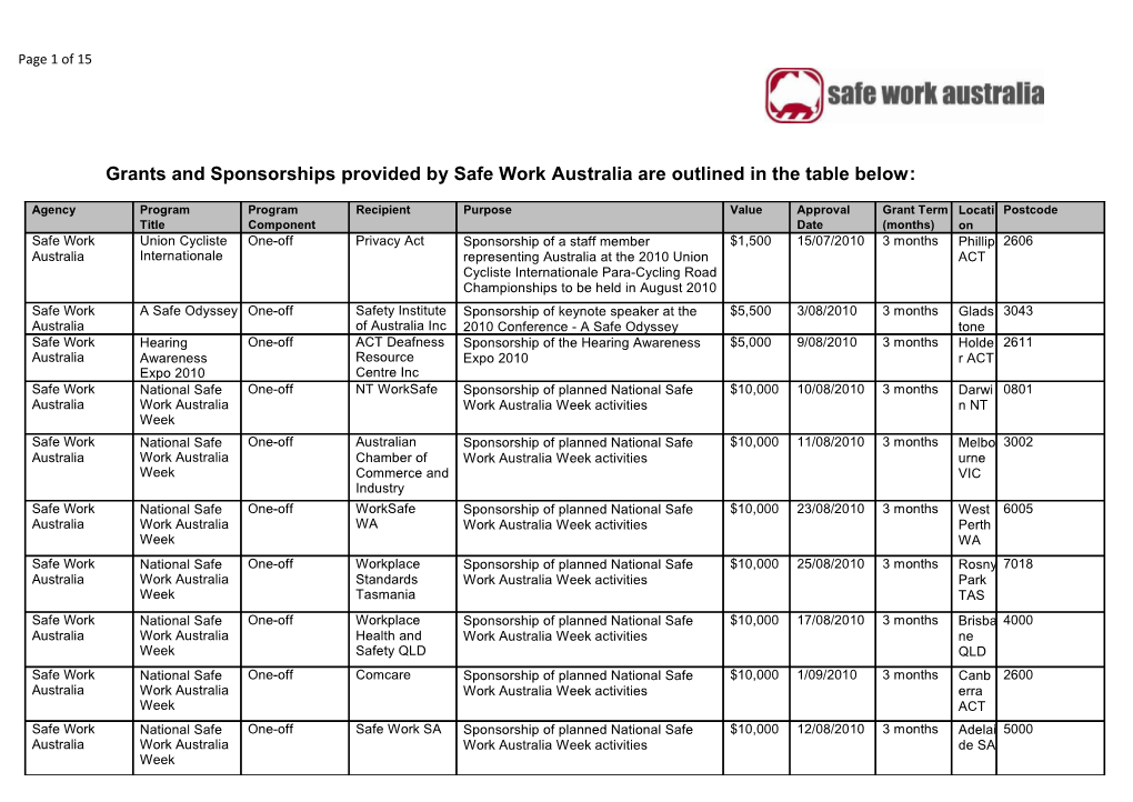 Sponsorship Funding Agreements