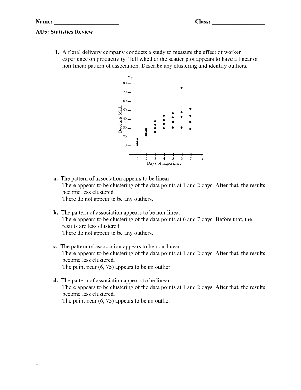 A. the Pattern of Association Appears to Be Linear