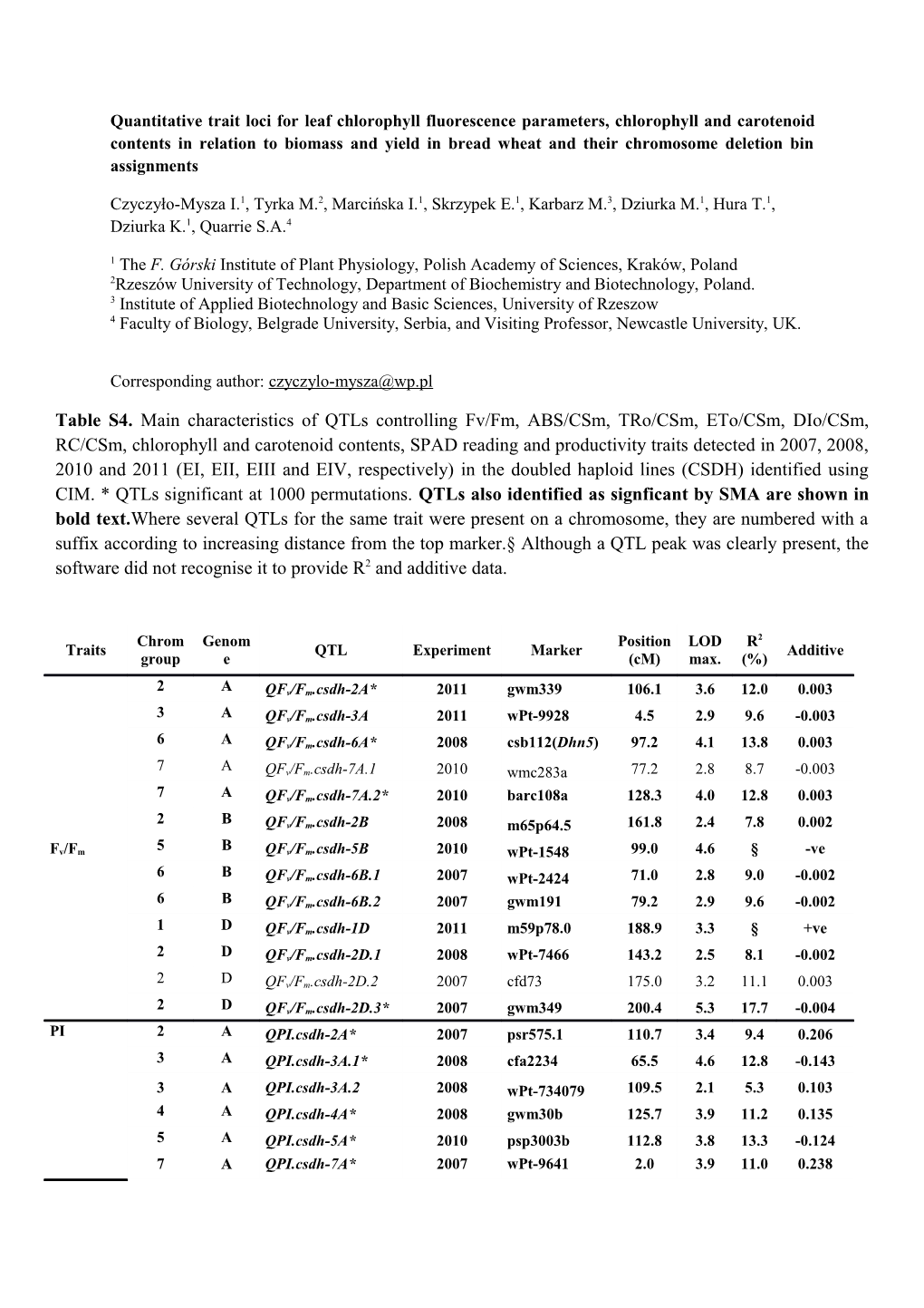 Quantitative Trait Loci for Leaf Chlorophyll Fluorescence Parameters, Chlorophyll And