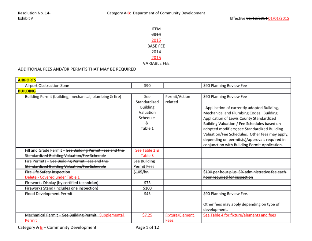 Resolution No. 14-______Category AB: Department of Community Development