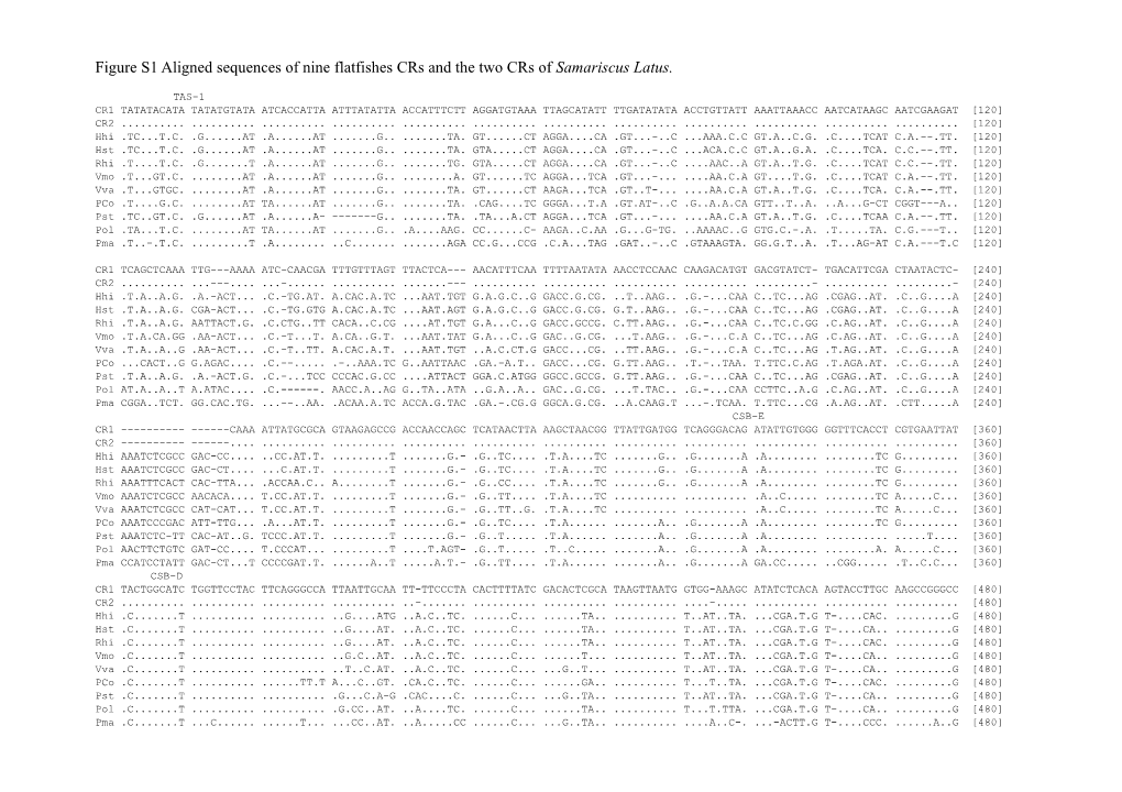 Figures1 Aligned Sequences of Nine Flatfishes Crs and the Two Crs of Samariscus Latus