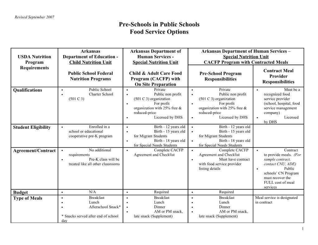 Pre-Schools in Public Schools