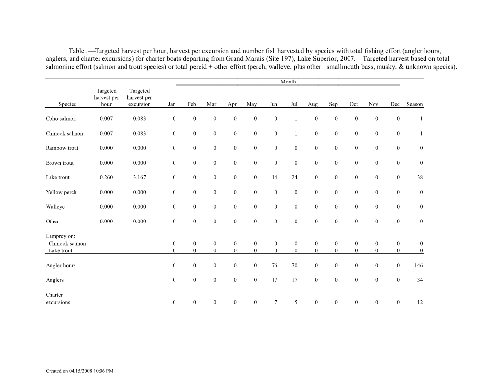 Table . Targeted Harvest Per Hour, Harvest Per Excursion and Number Fish Harvested By s2