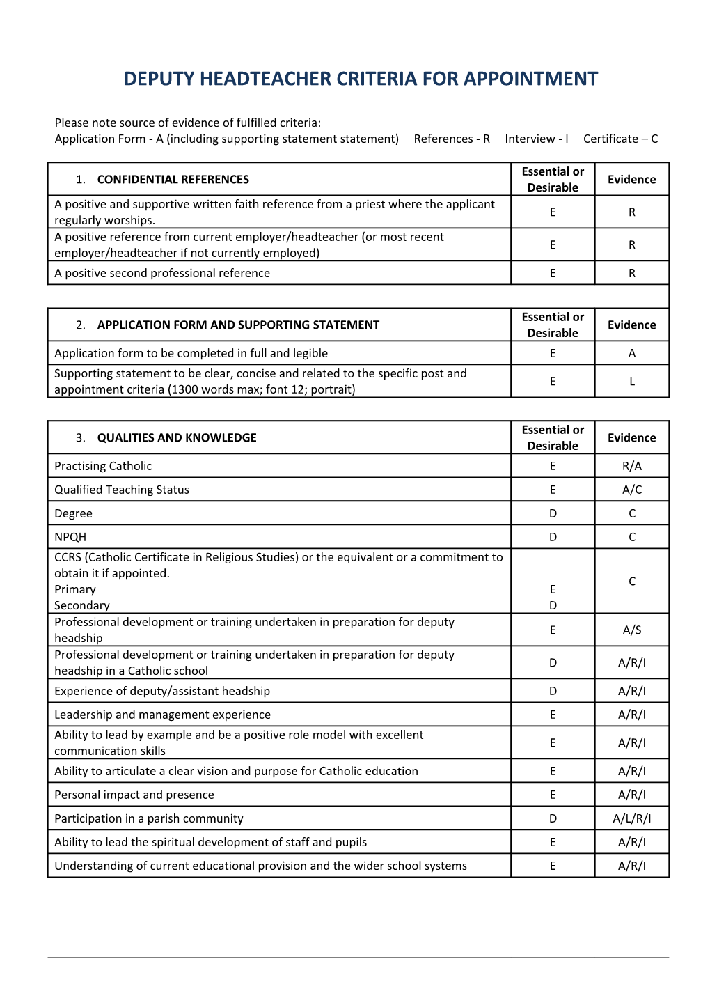 Academy Conversion: Application Instrument