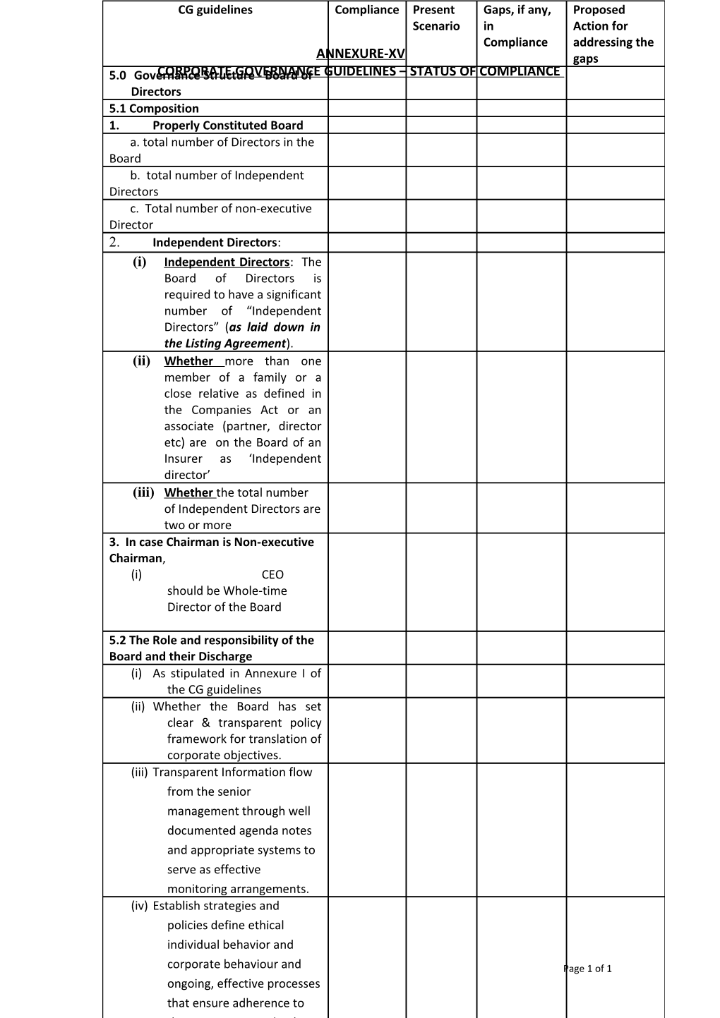 Corporate Governance Guidelines Compliance Brief