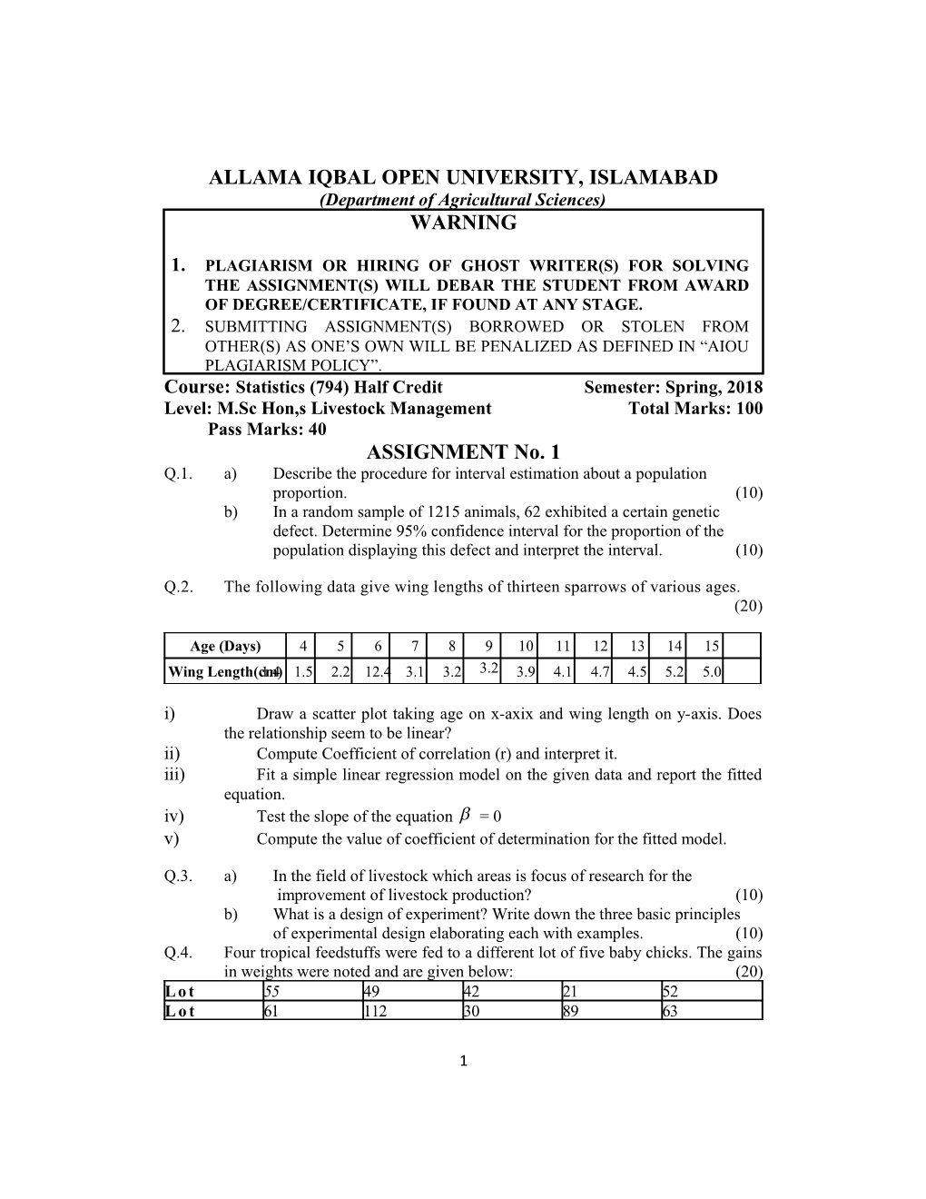 Department of Agriculture Science