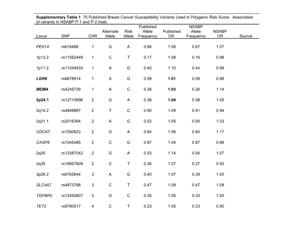 Online Tables References