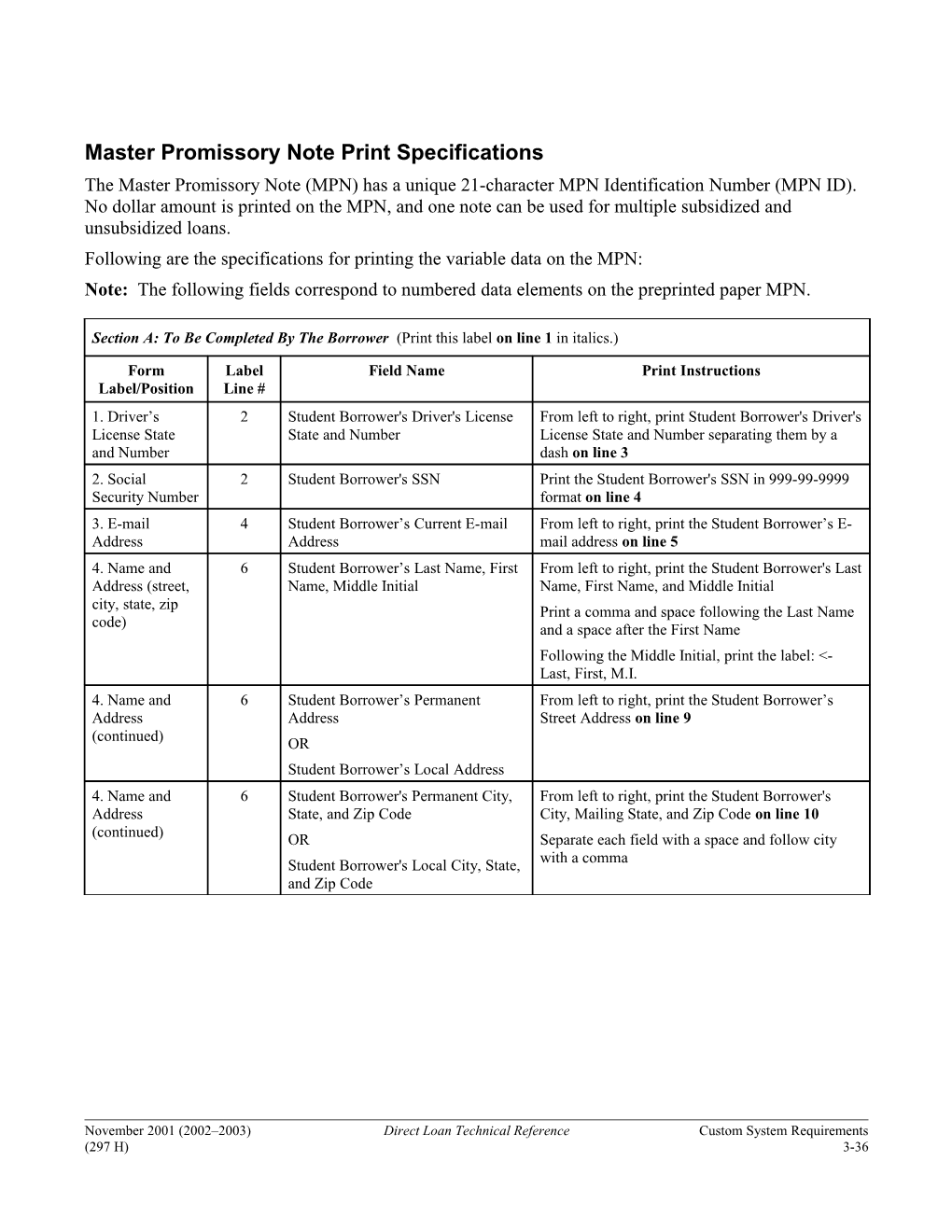 Promissory Note Manifests