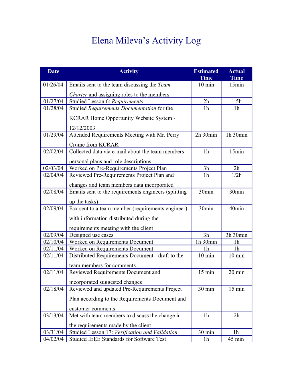 Elena Mileva S Activity Log