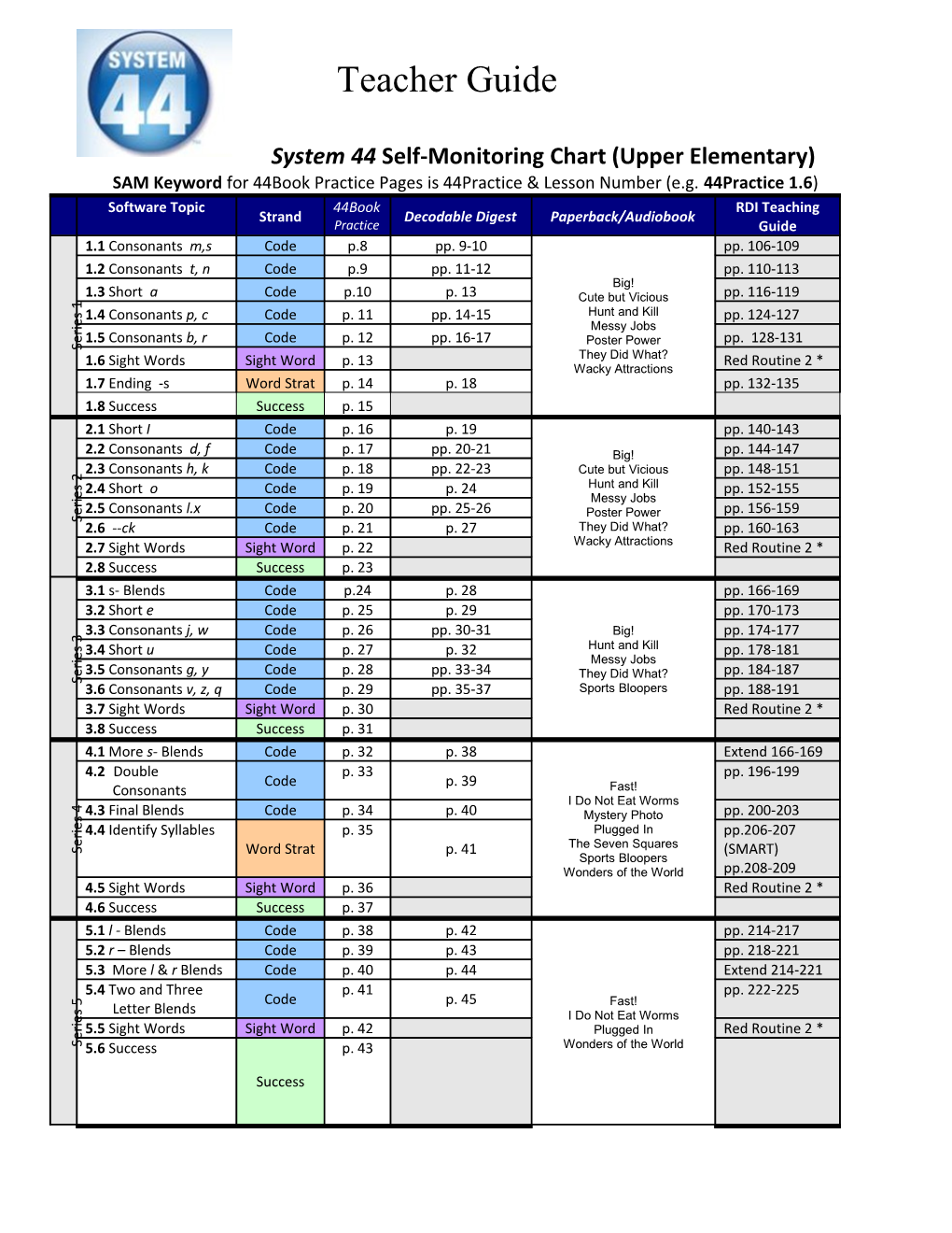 System 44 Self-Monitoring Chart (Upper Elementary)