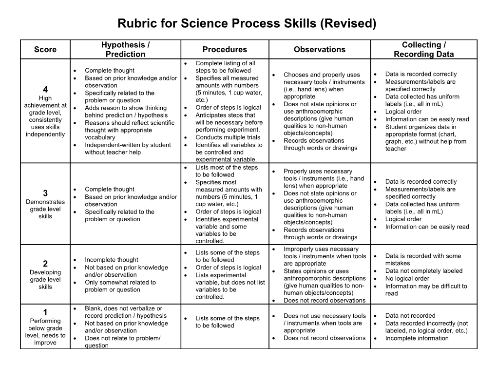 Rubric for Science Process Skills