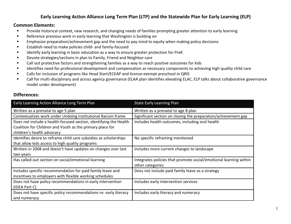 Early Learning Action Alliance Long Term Plan