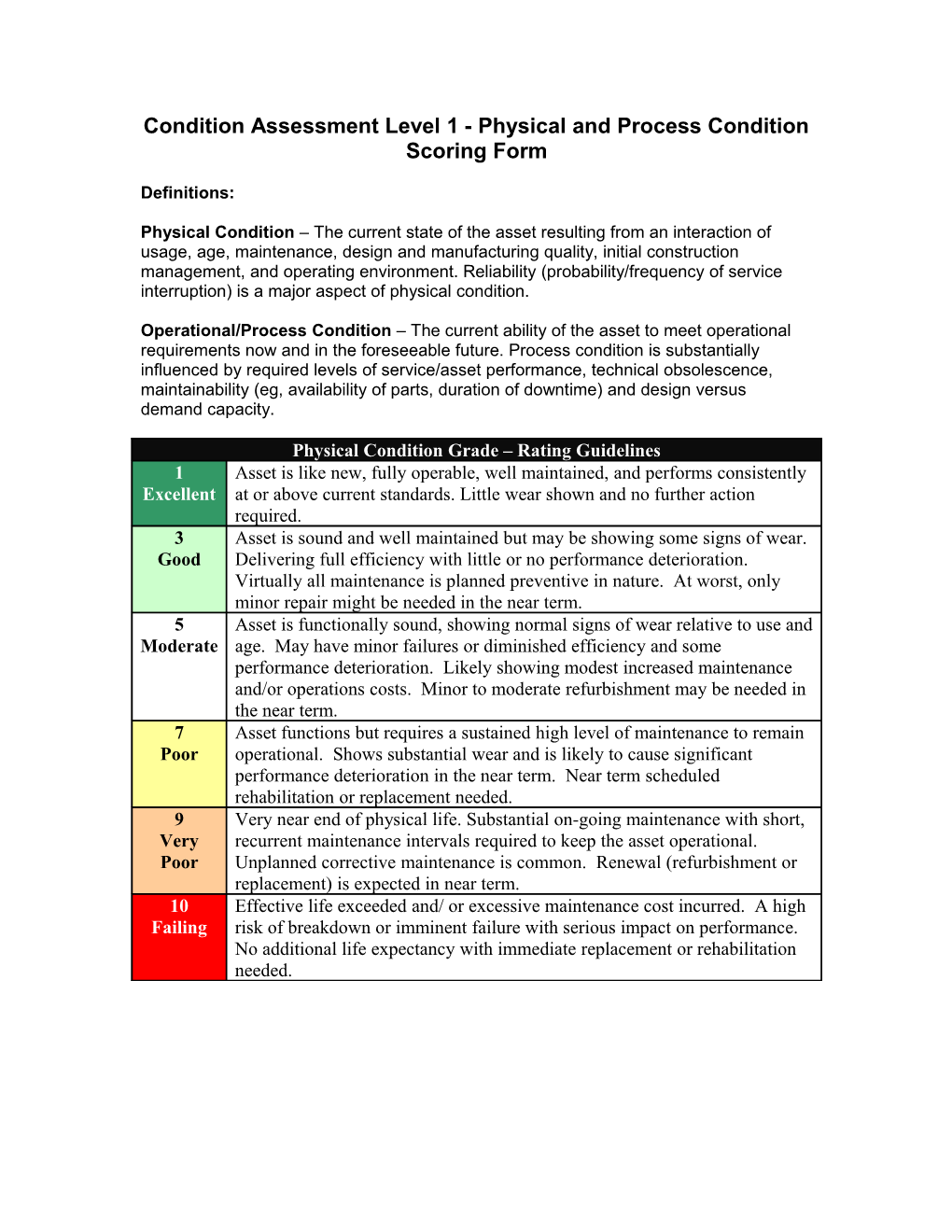 Condition Assessment Level 1 - Physical and Process Condition Scoring Form