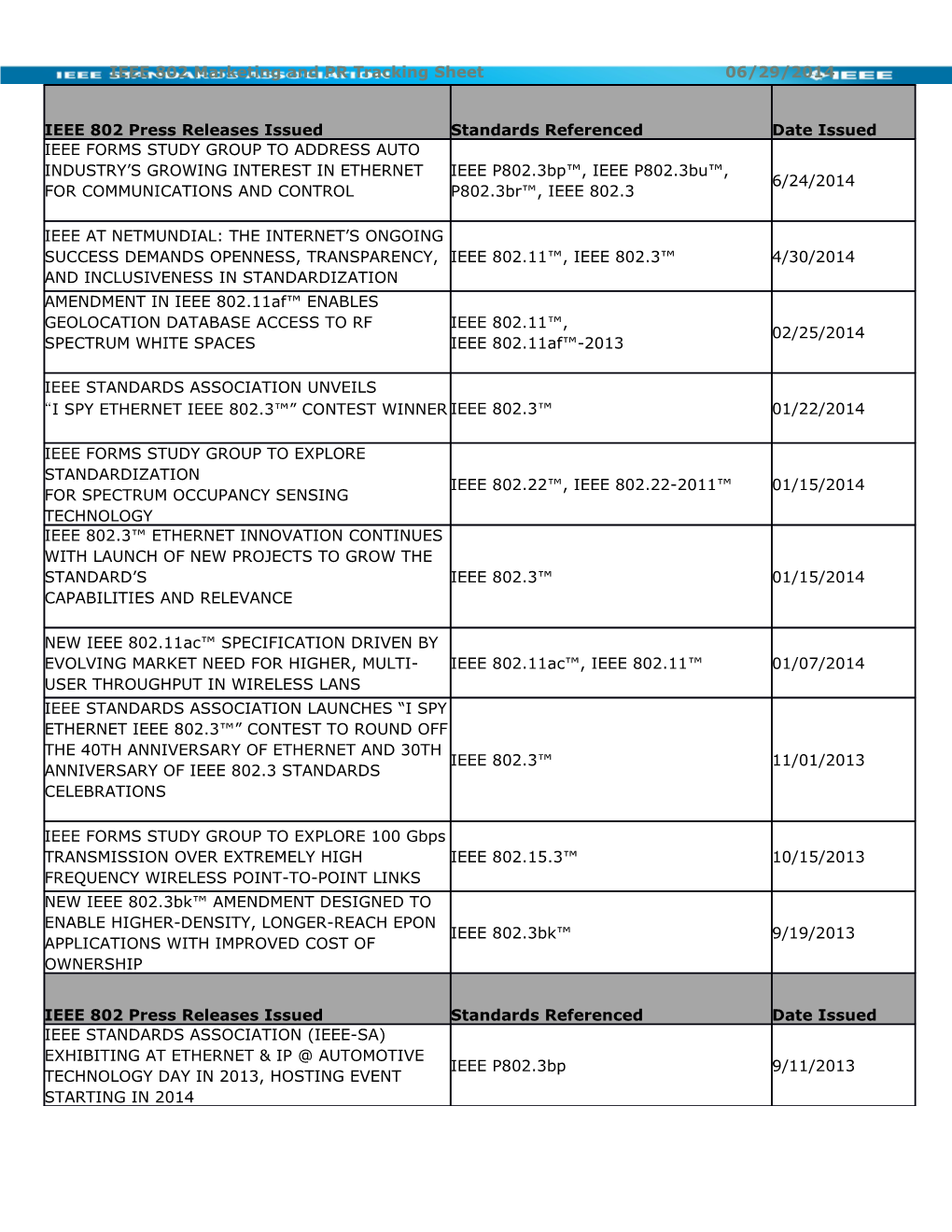 IEEE 802 Marketing and PR Tracking Sheet 06/29/2014