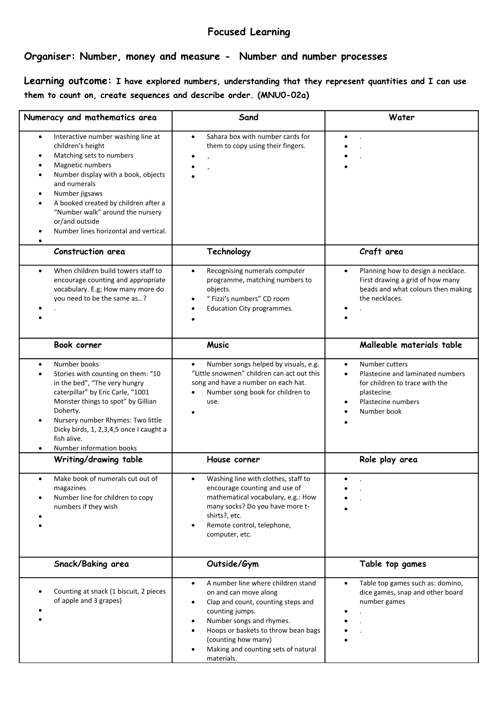 Weekly Timetable Primary 3