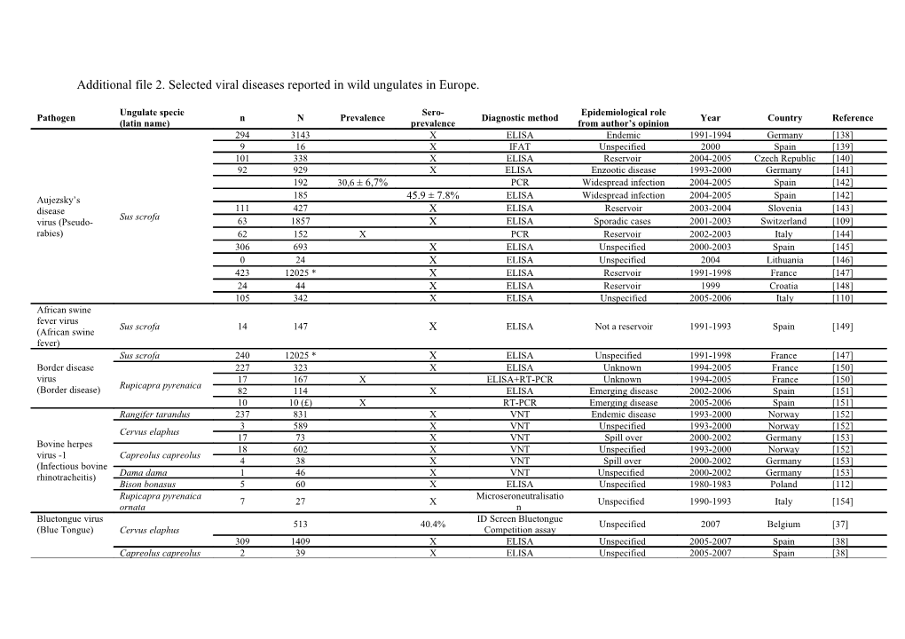 Additional File 2. Selected Viral Diseases Reported in Wild Ungulates in Europe
