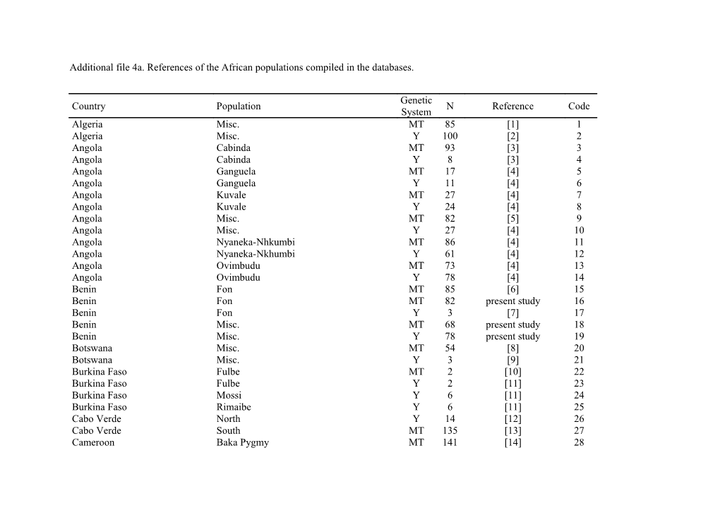 Additional File 4A. References of the African Populations Compiled in the Databases