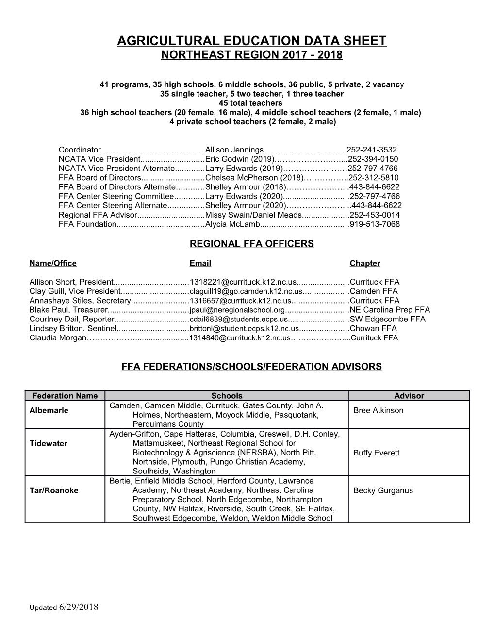 Agricultural Education Data Sheet