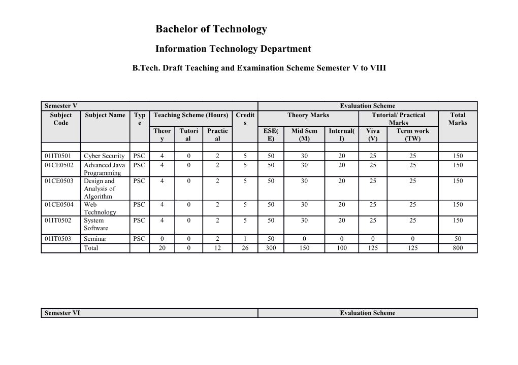 Bachelor of Technology