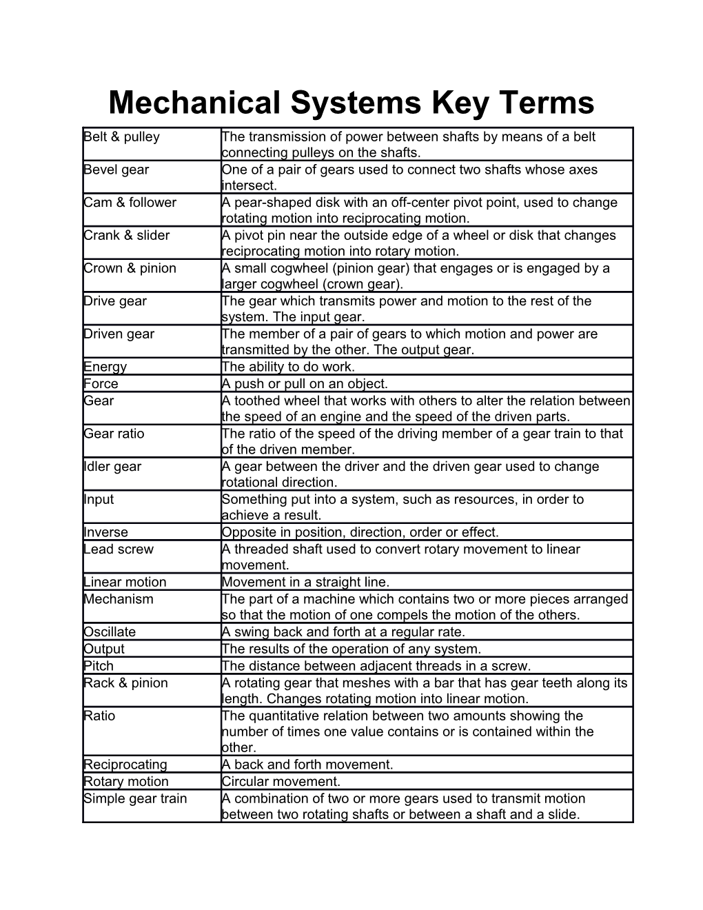 Mechanical Systems Key Terms