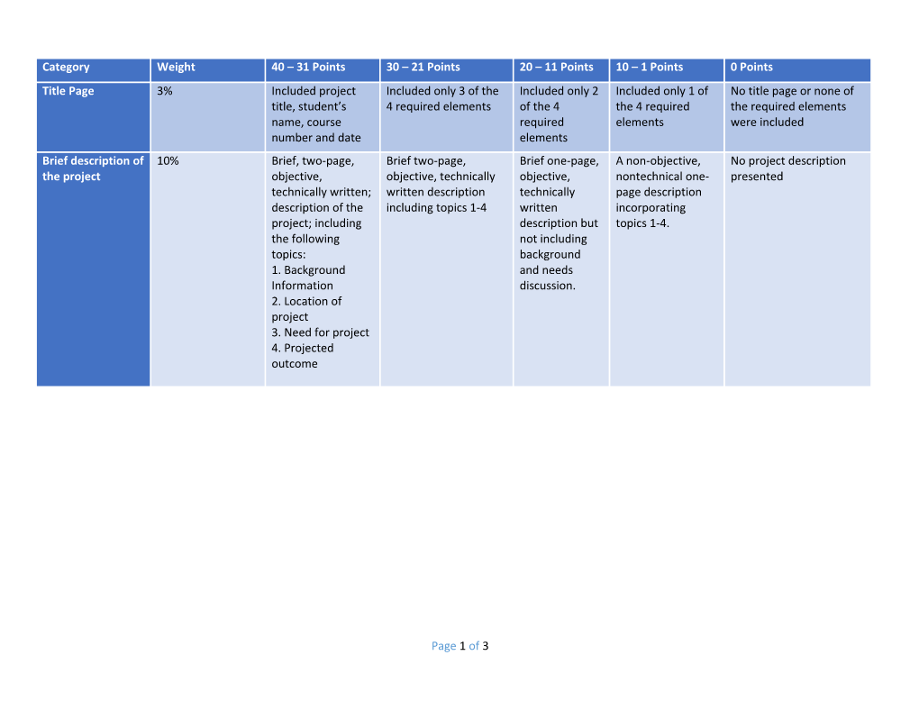 GEOG 469 Lesson 9 Rubric