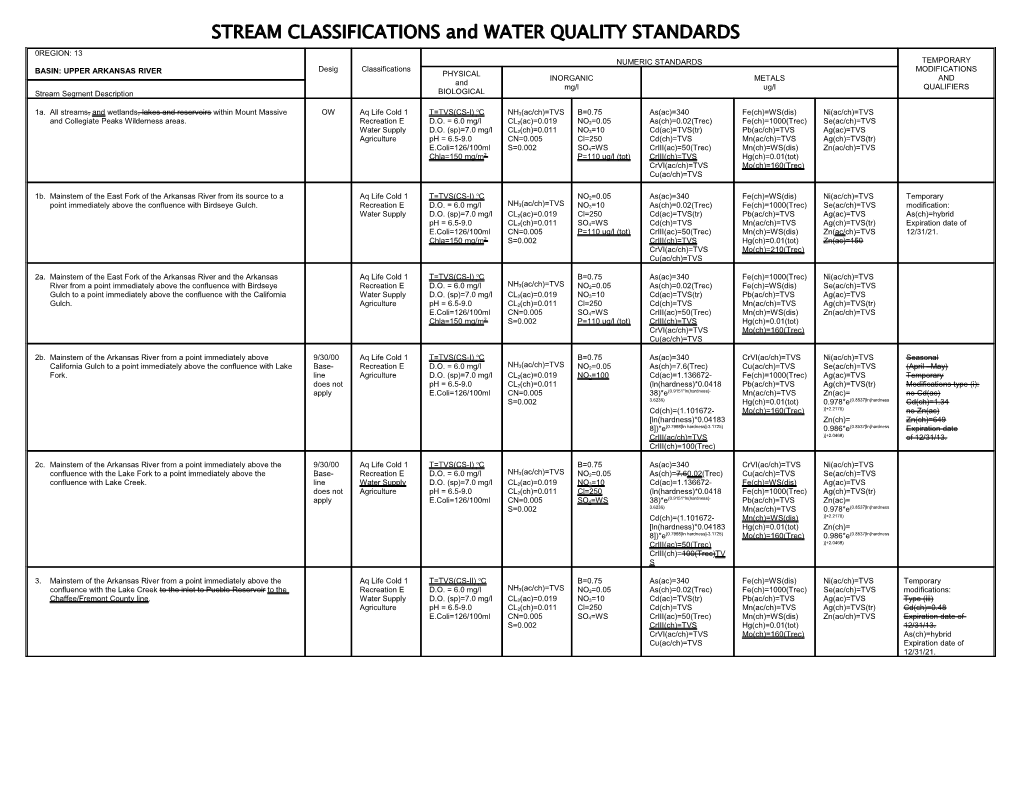 STREAM CLASSIFICATIONS and WATER QUALITY STANDARDS s3