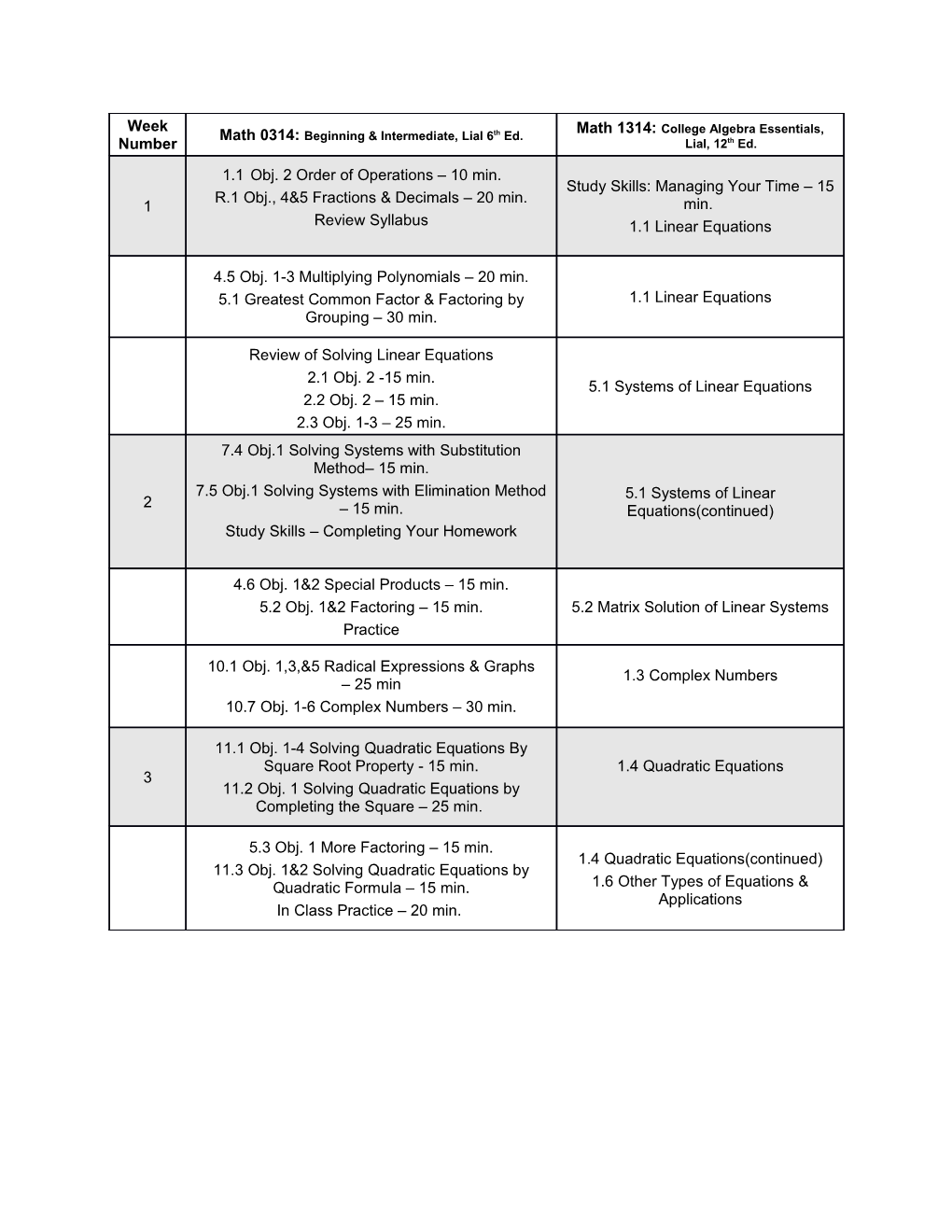 Math 1314: College Algebra Essentials,Lial,12Th Ed