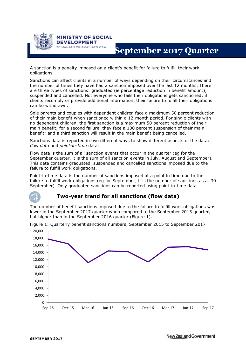 Benefit Sanctions September 2017 Quarter