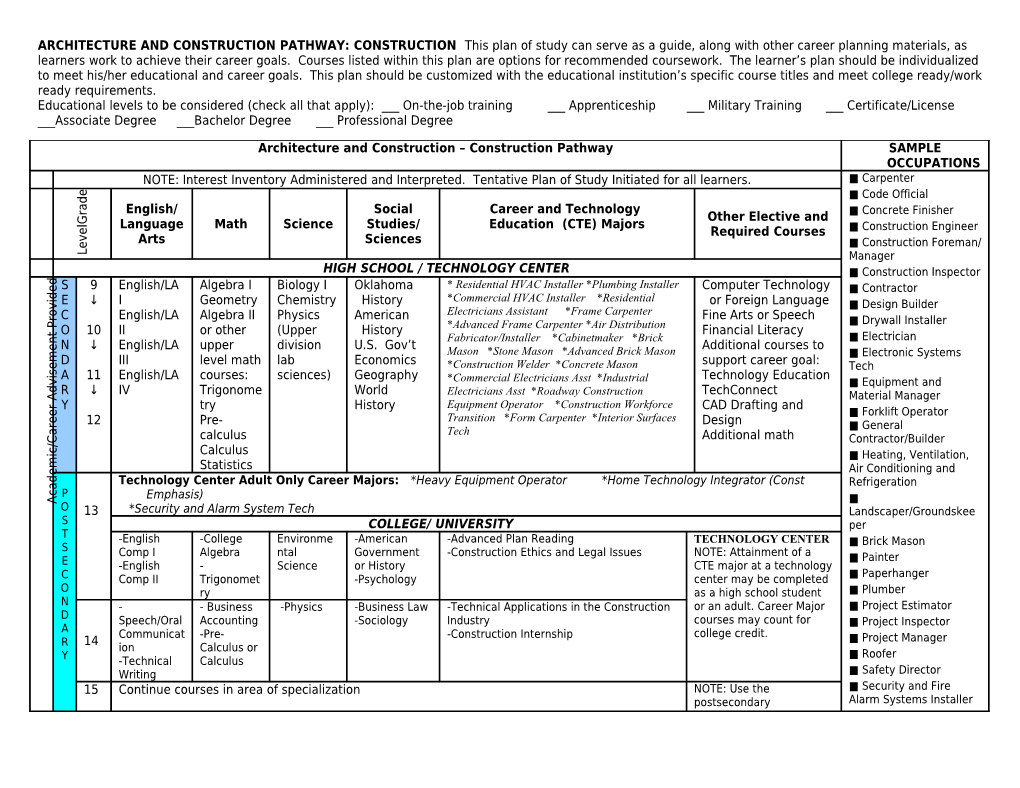 ARCHITECTURE and CONSTRUCTION PATHWAY: Construction This Plan of Study Can Serve As a Guide