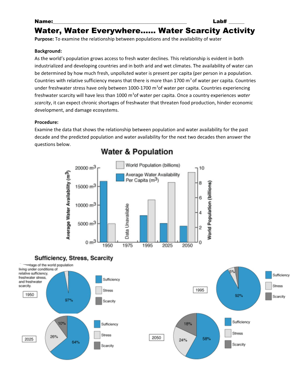 Purpose: to Examine the Relationship Between Populations and the Availability of Water