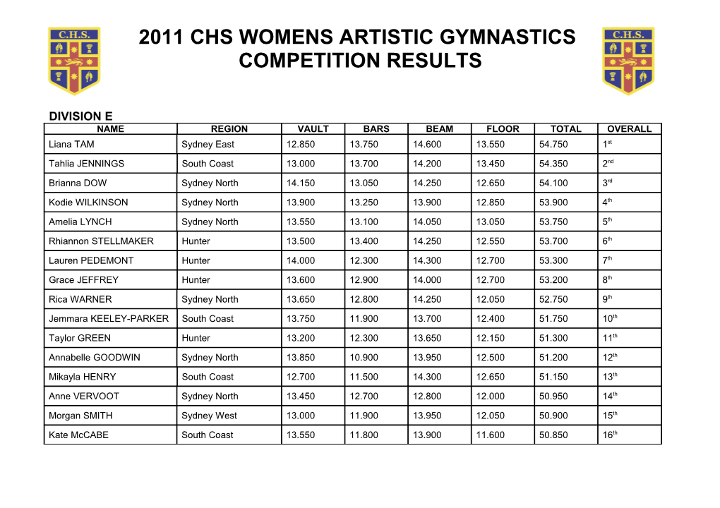 2001 Chs Gymnastics Competition Results