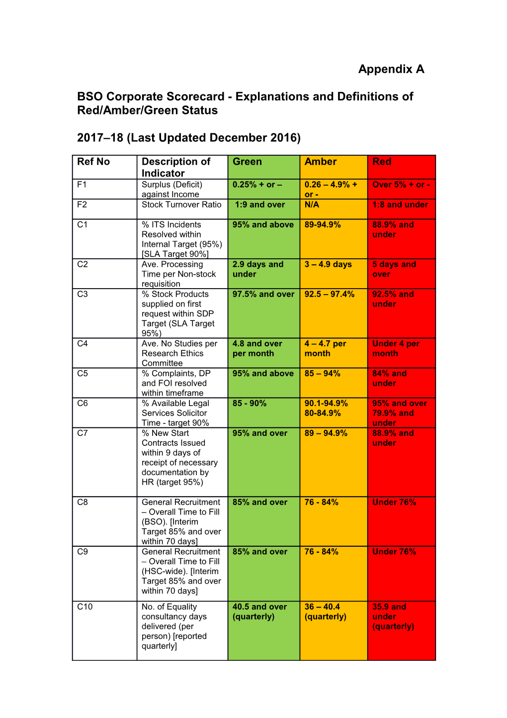 BSO Corporate Scorecard Explanations and Definitions of Red/Amber/Green Status