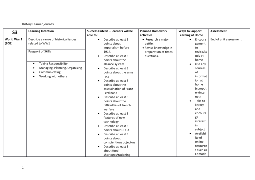 History Learner Journey