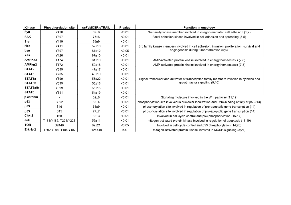 Table Reference List