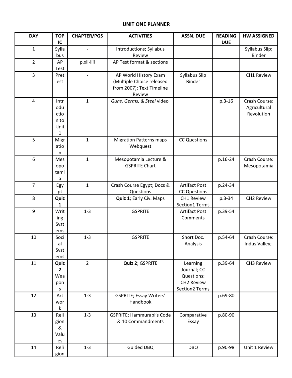 Unit One Planner