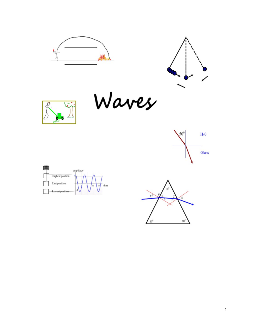 Unit 4 - Waves and Energy Transfer