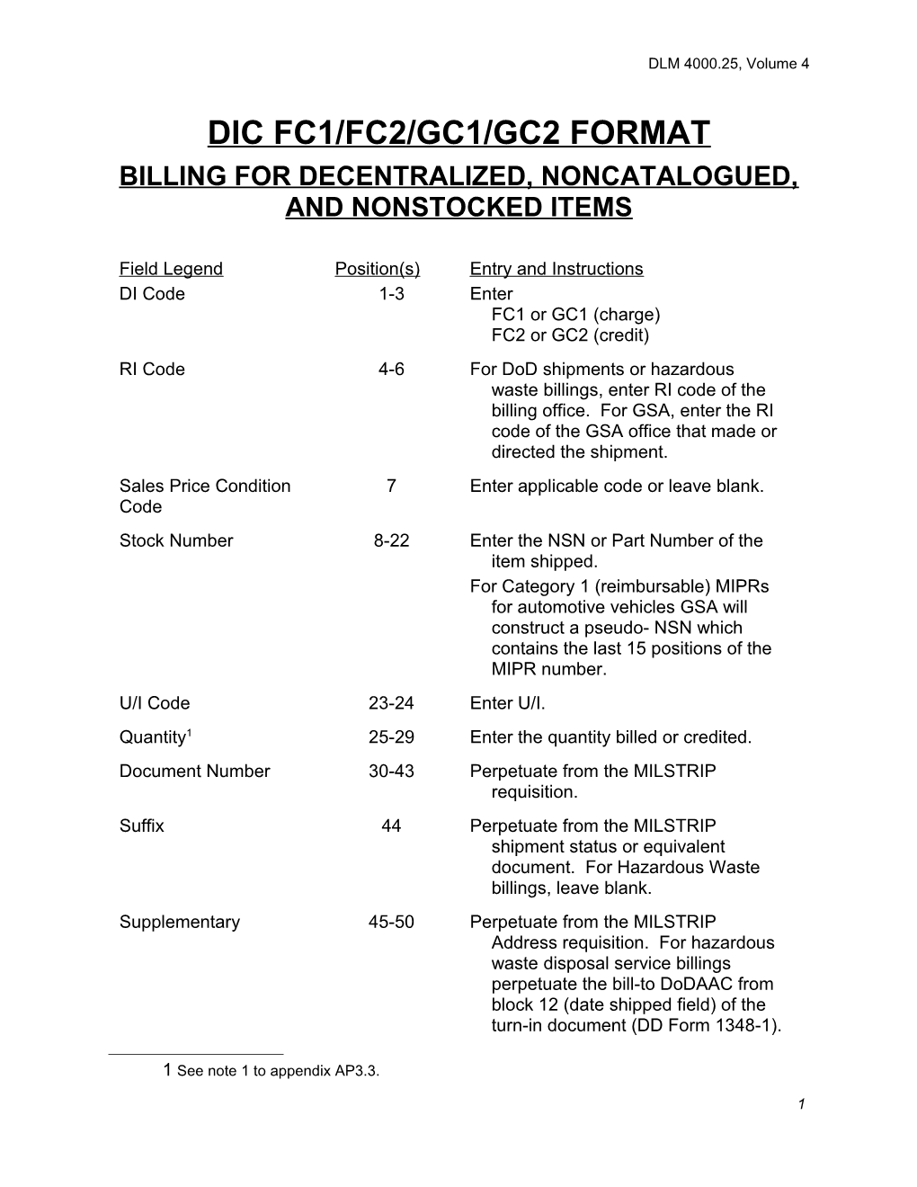 Ap3.8 Billing for Decentralized, Noncatalogued, and Nonstocked Items